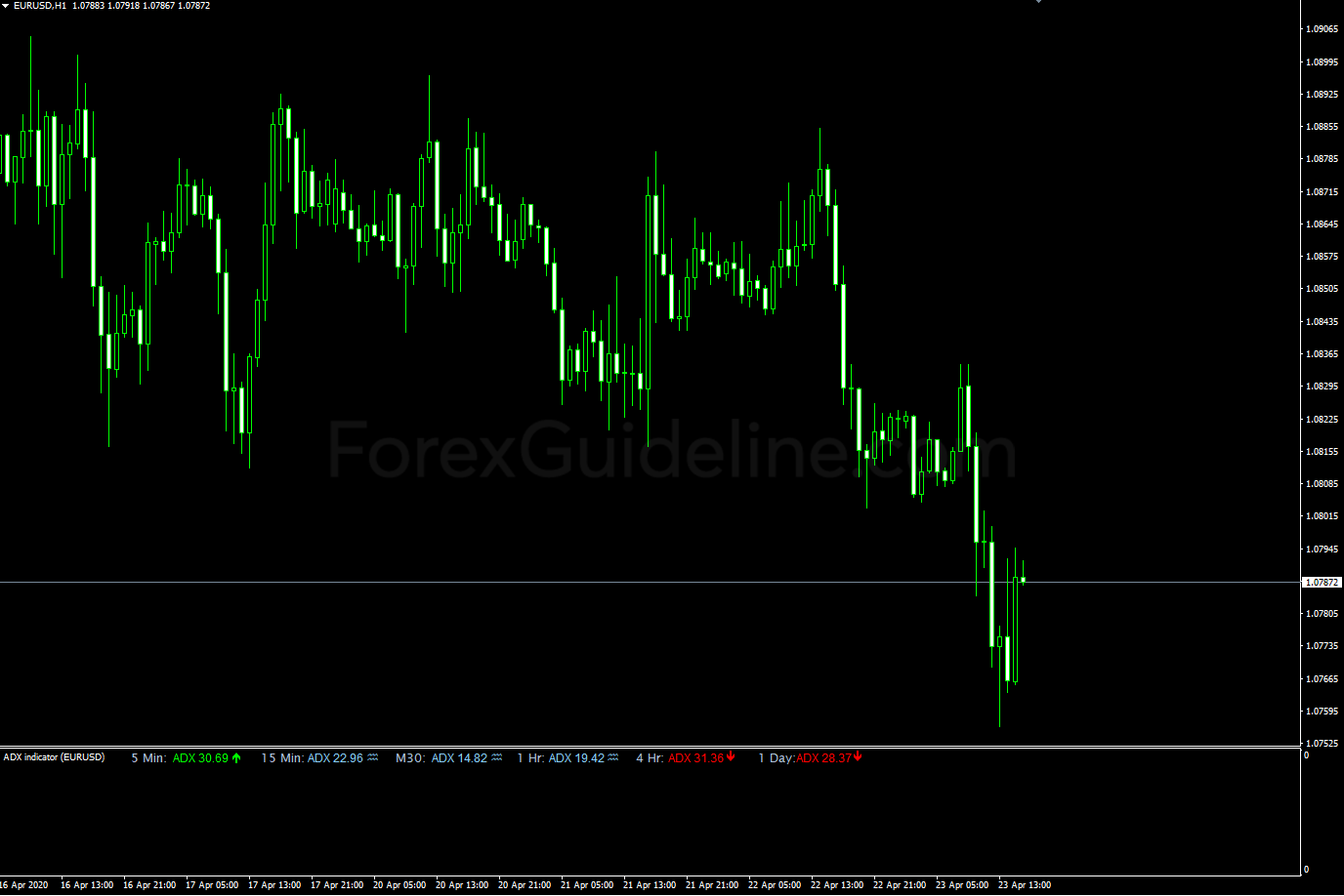 ADX Friendly Levels Footer