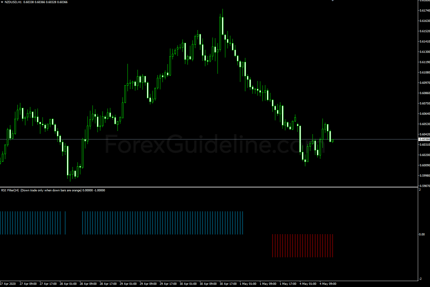 flat trend rsi