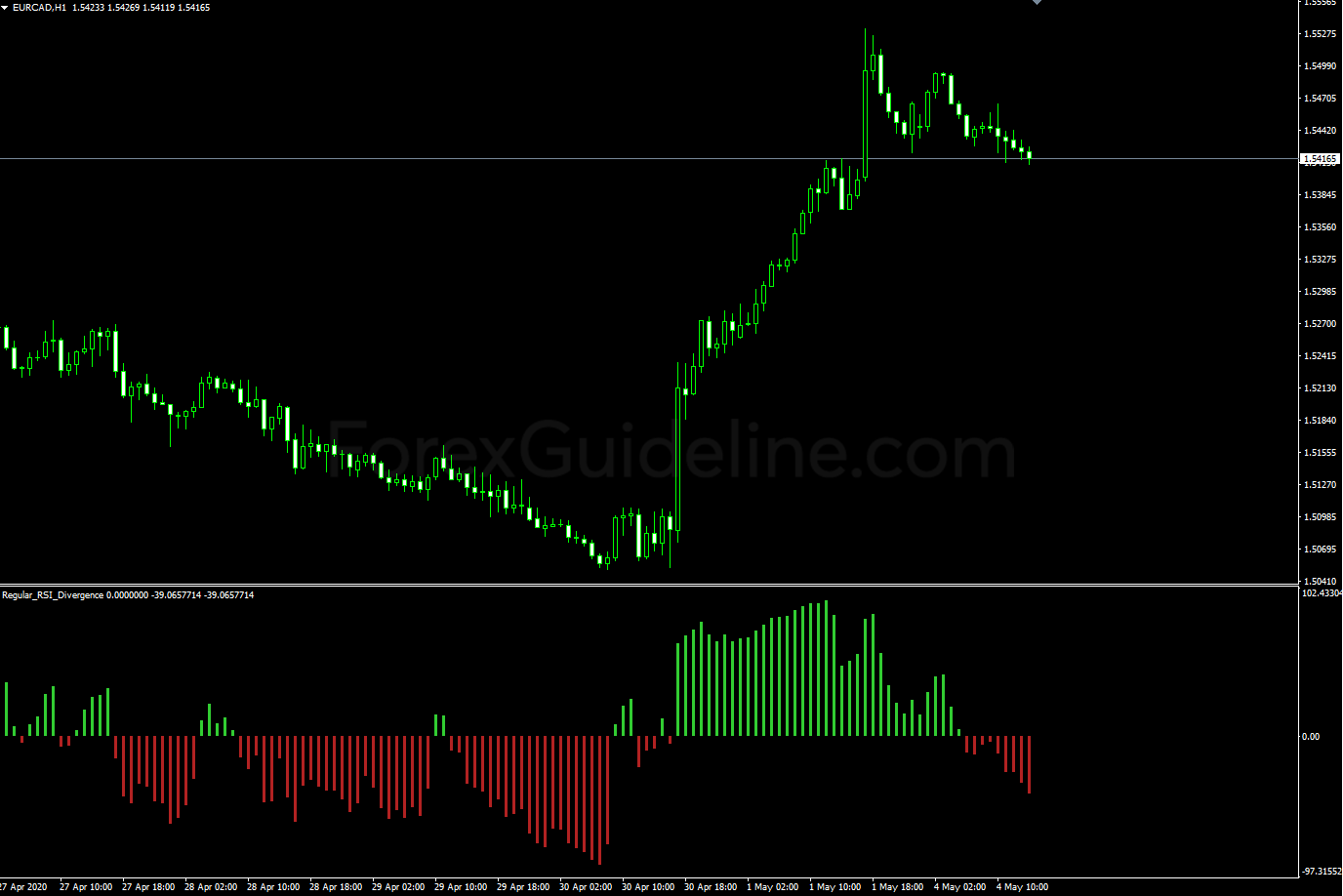 regular rsi divergence