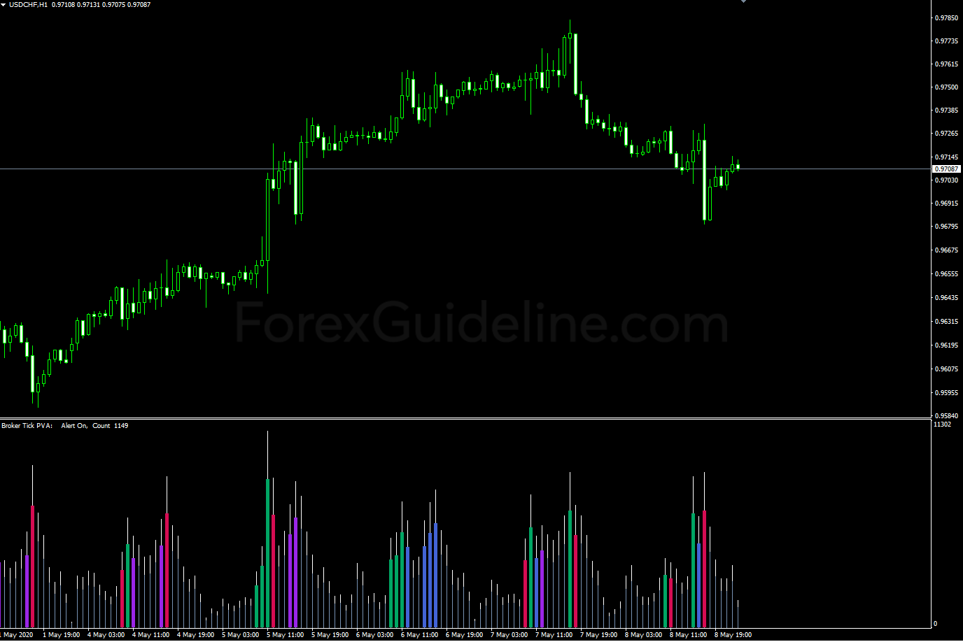 broker tick pva