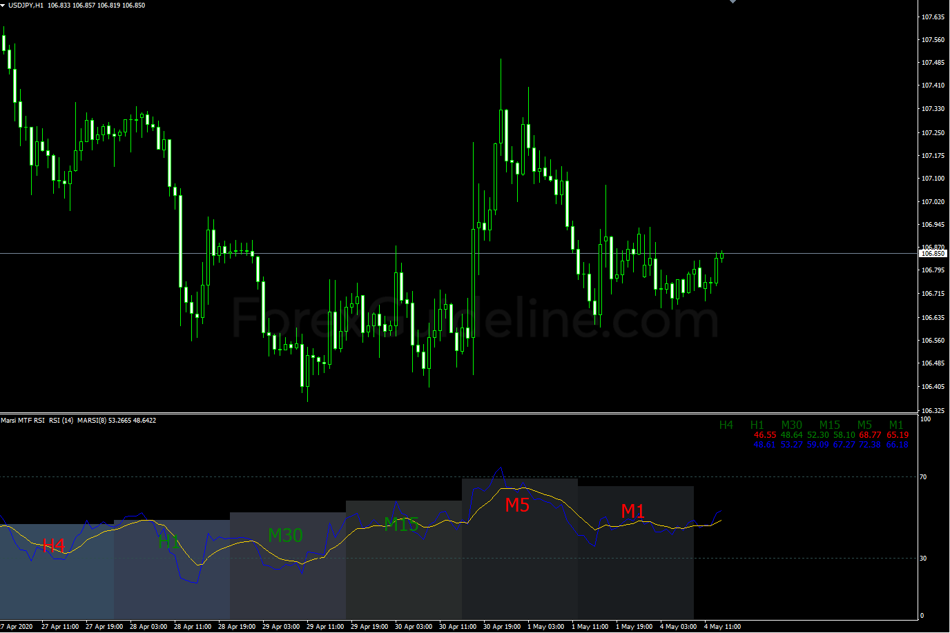 marsi mtf rsi