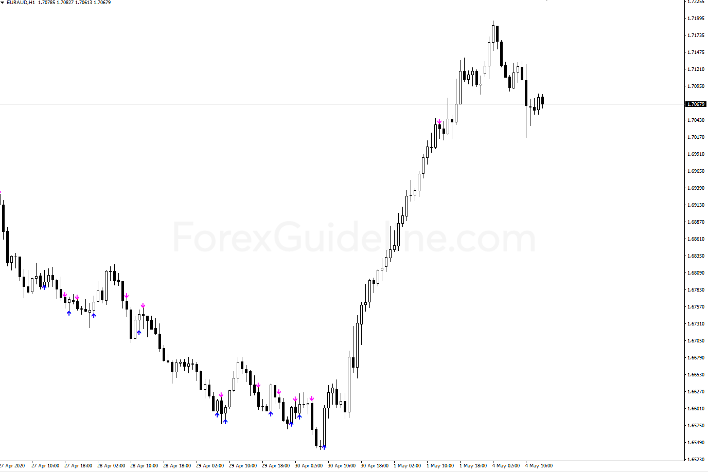 oswad rsi