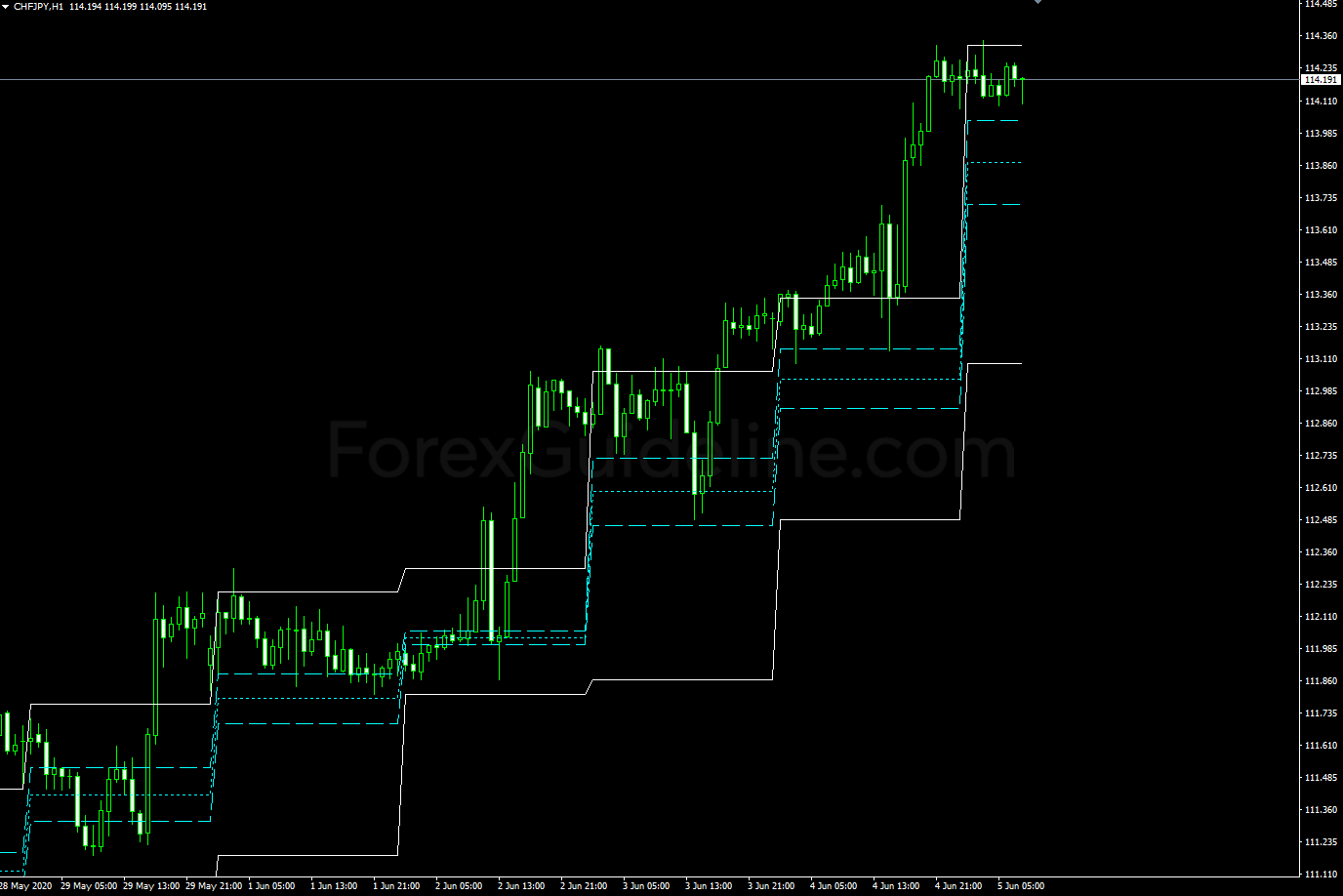 pivot range and previous highlow