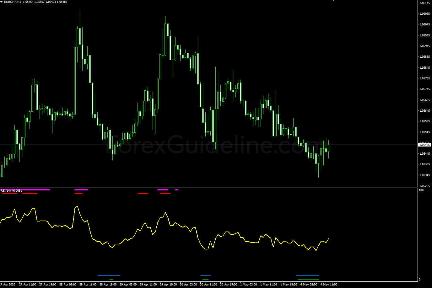 rsi 3tf