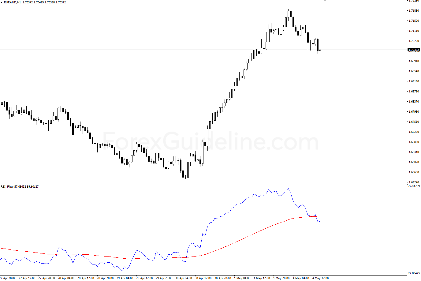 rsi filter