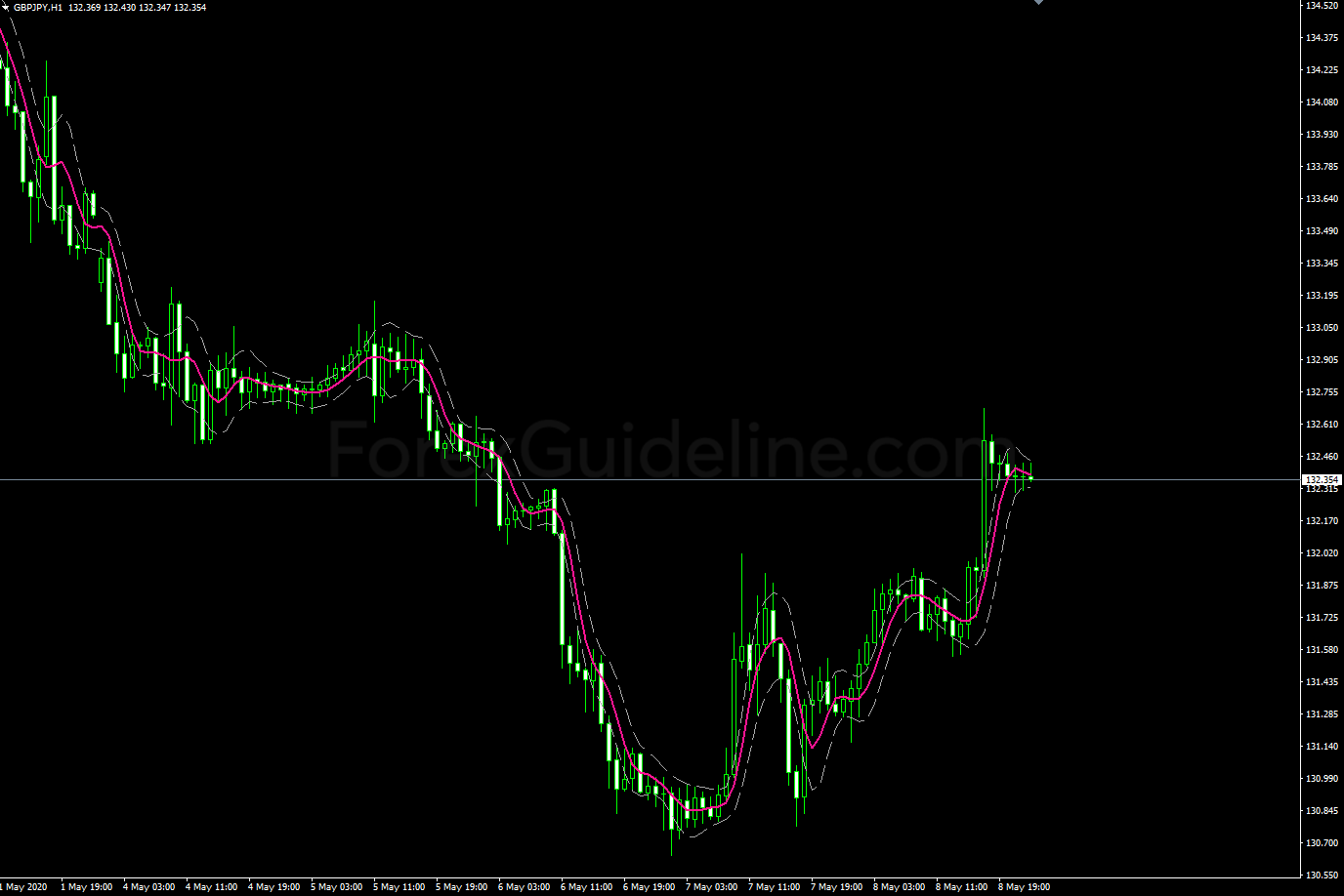 volatility step channel