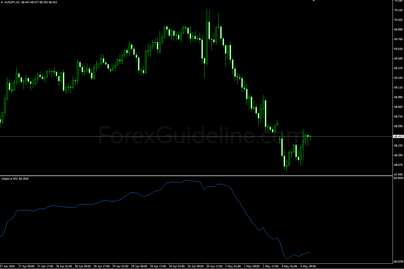 adaptive rsi