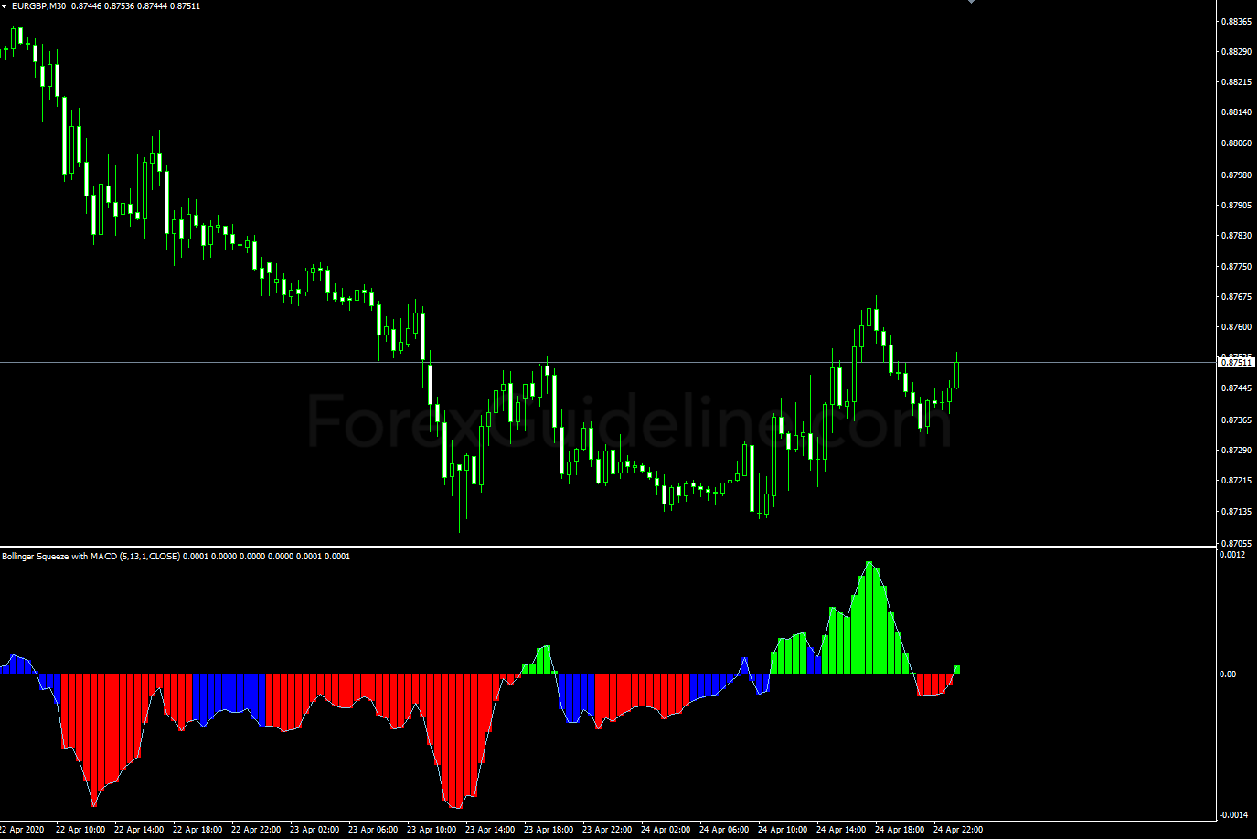 Bollinger Squeeze With MACD