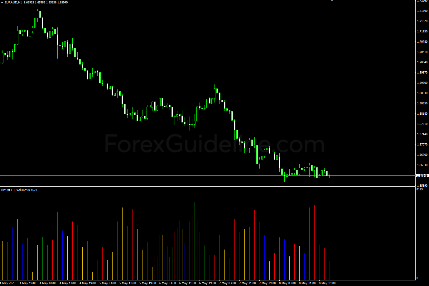 bw mfi volumes