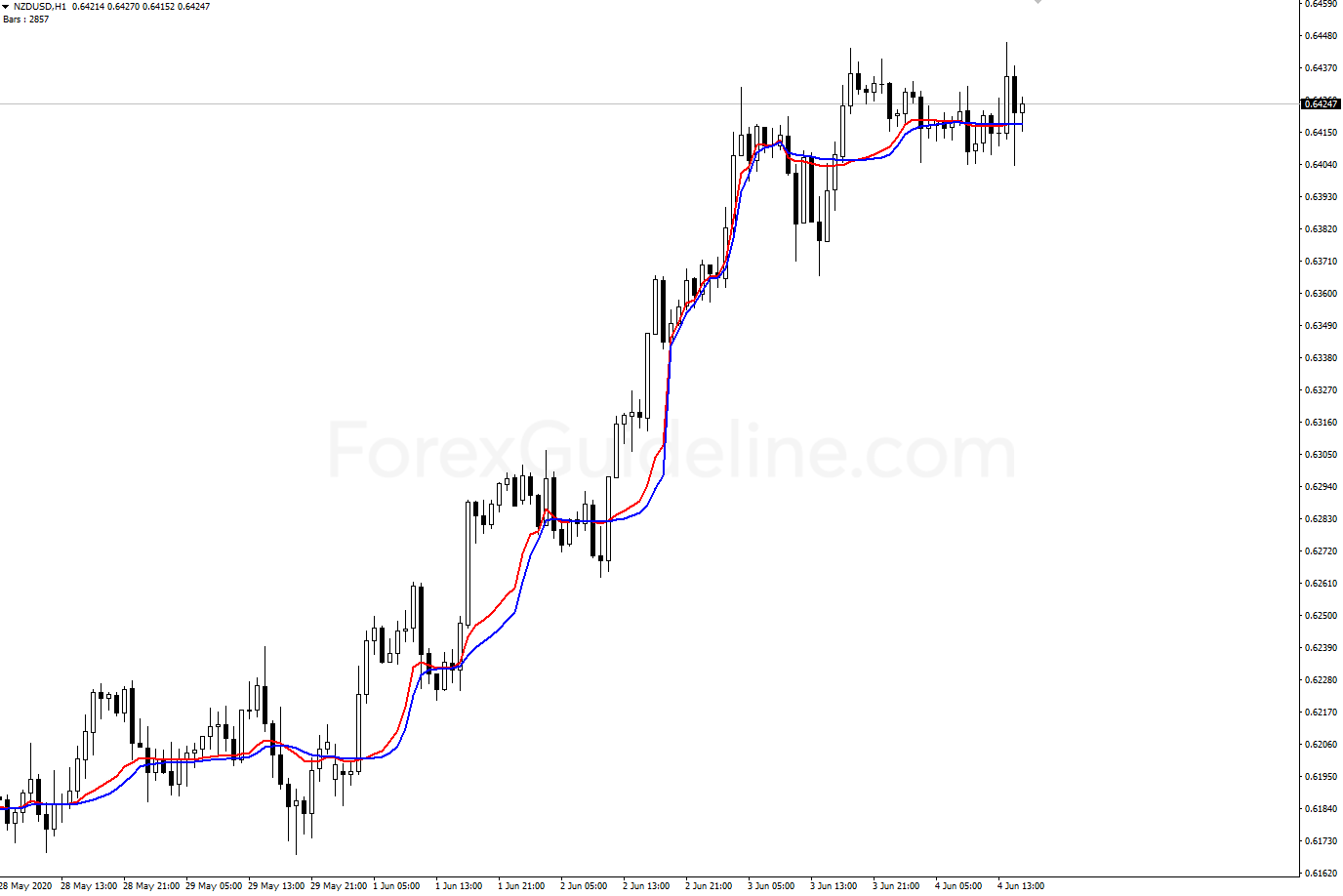 fractal adaptive moving average