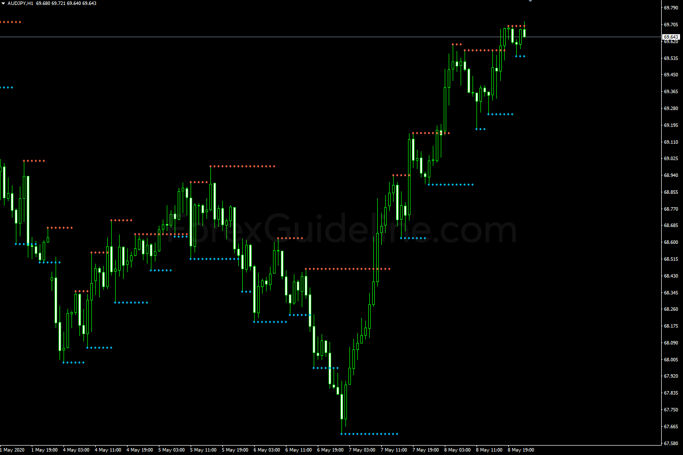 fractals support and resistance