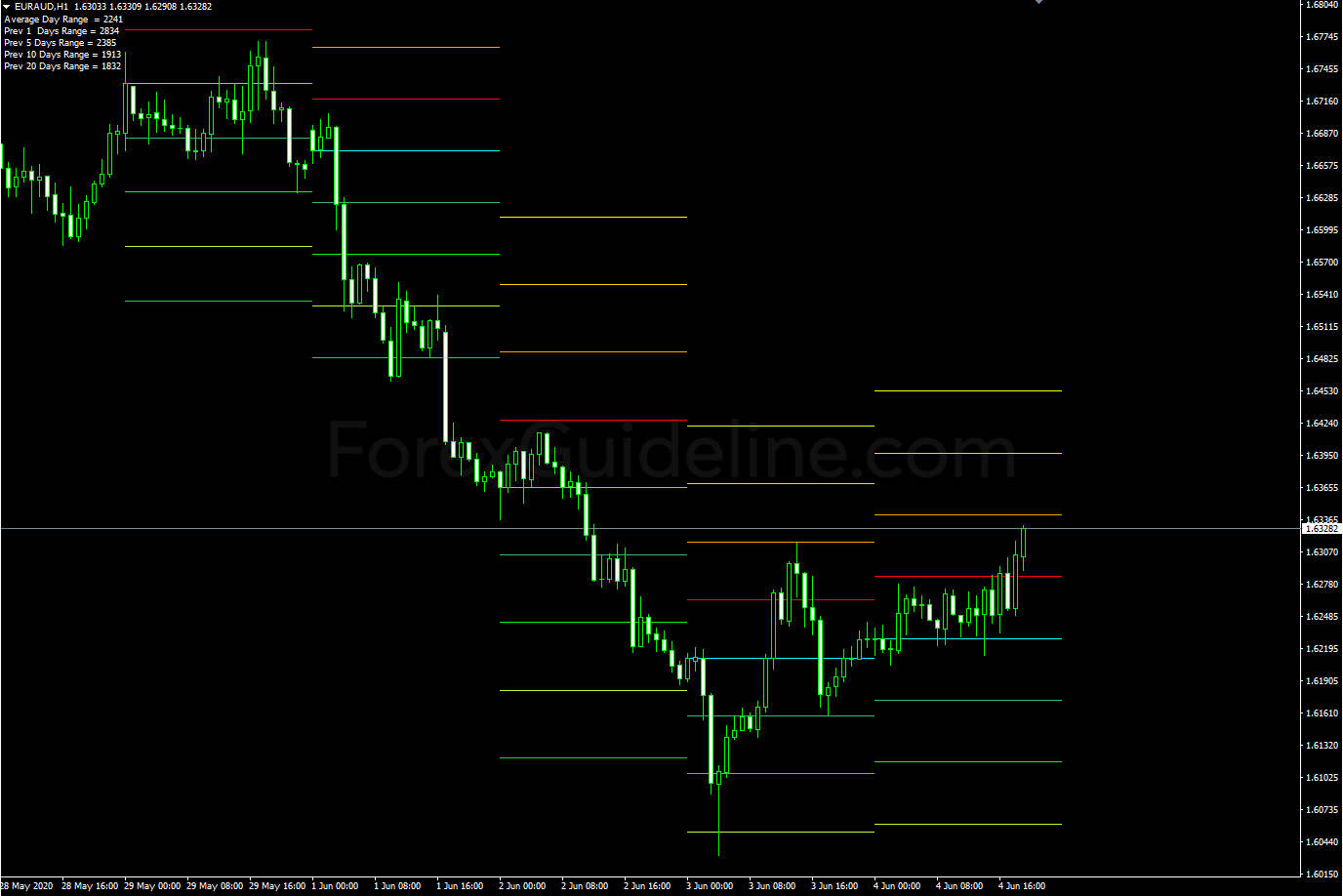 lnx pivots