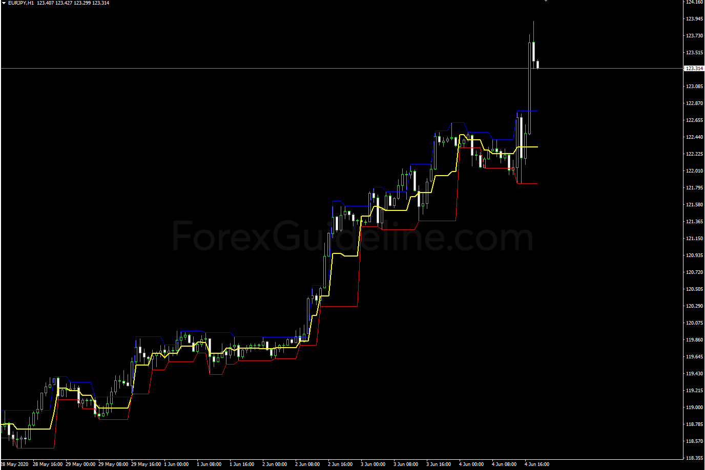 mtf fractals channel