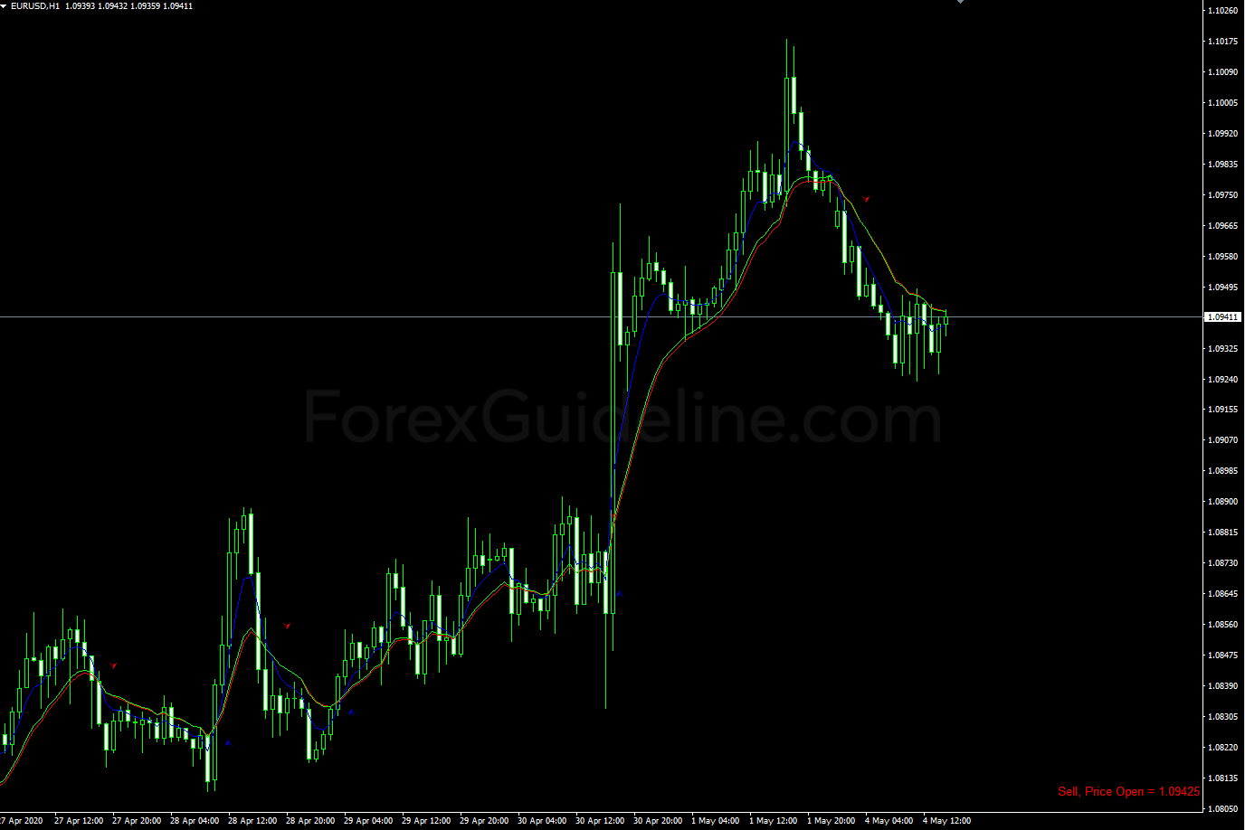 rsi ma trade sist chart