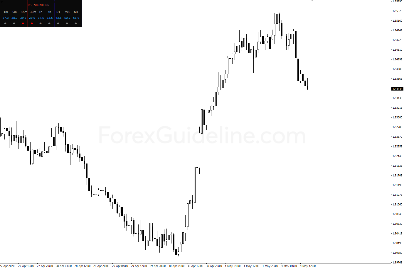 rsi monitor