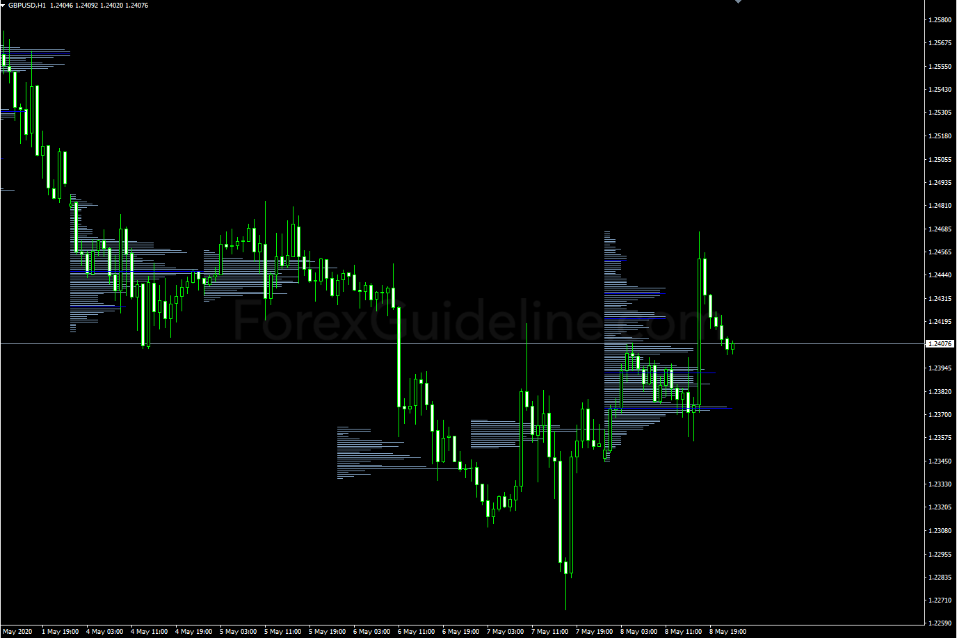 volume profile