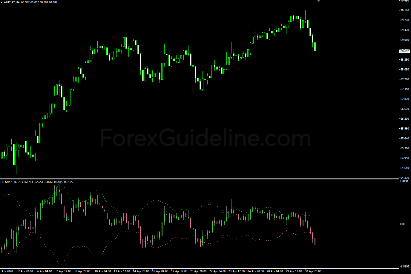 bollinger band bars