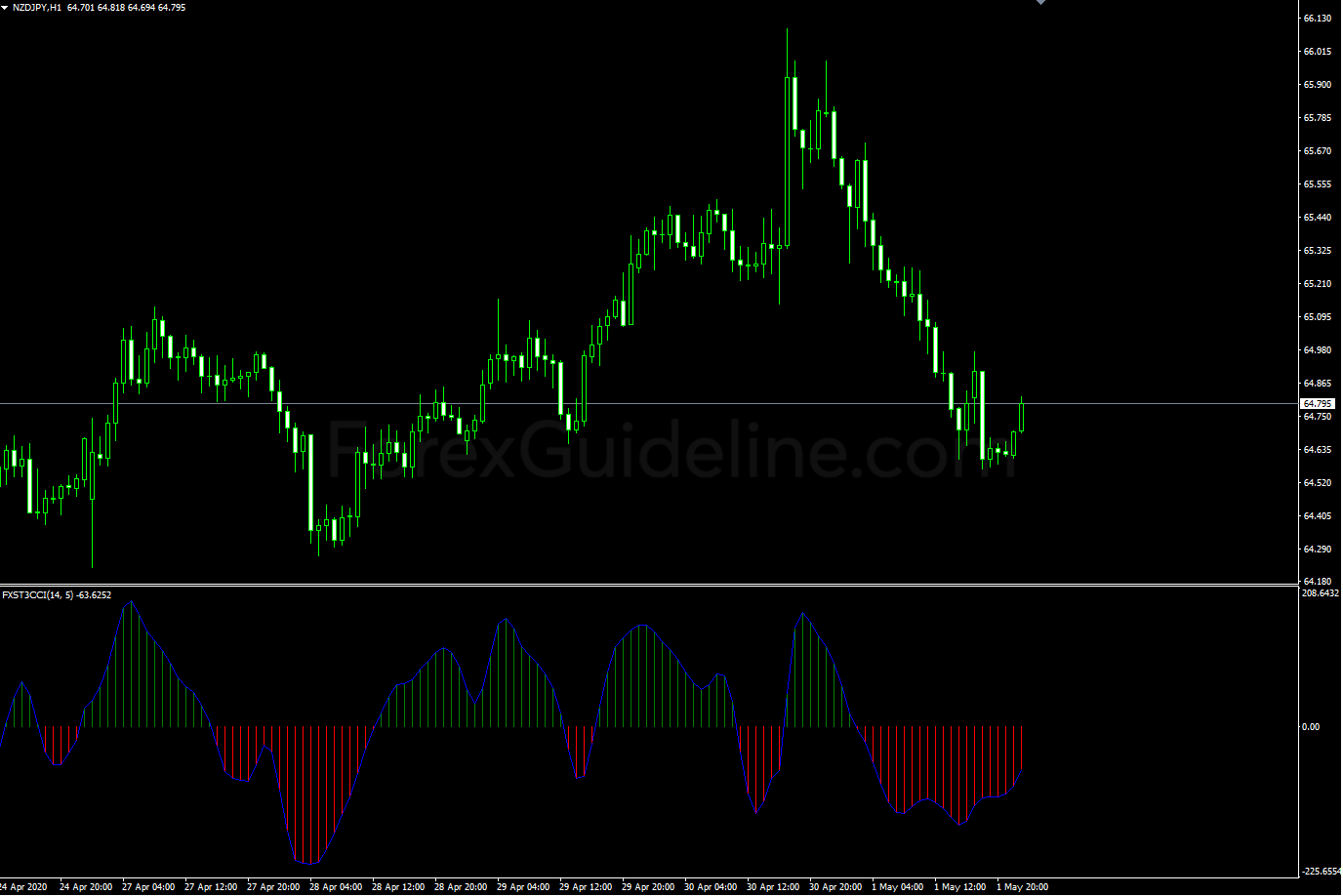 fx sniper t3 cci