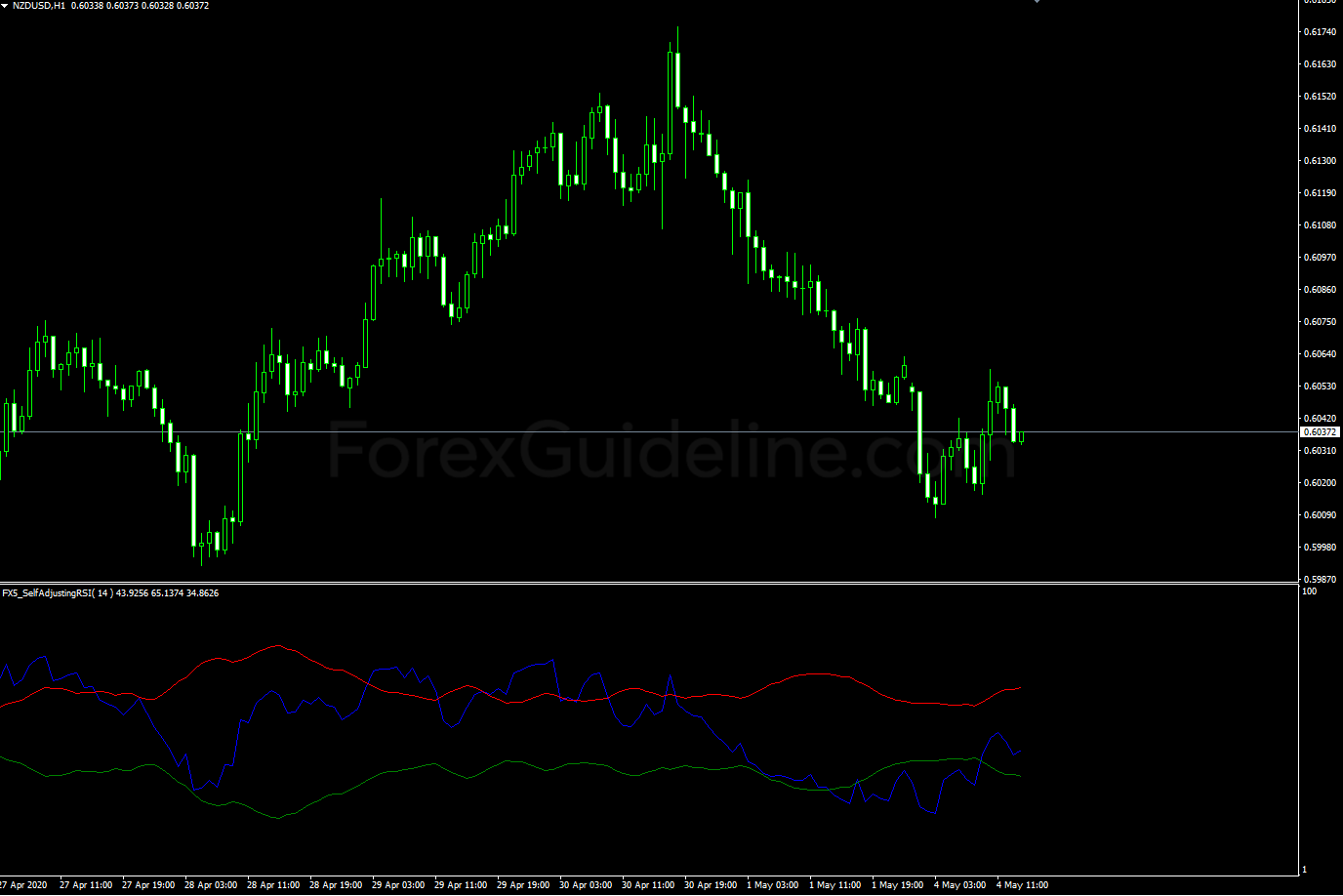 fx5 self adjusting rsi