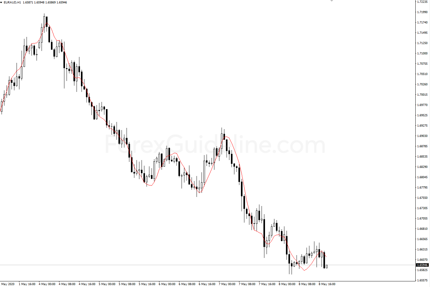 lsma applied price