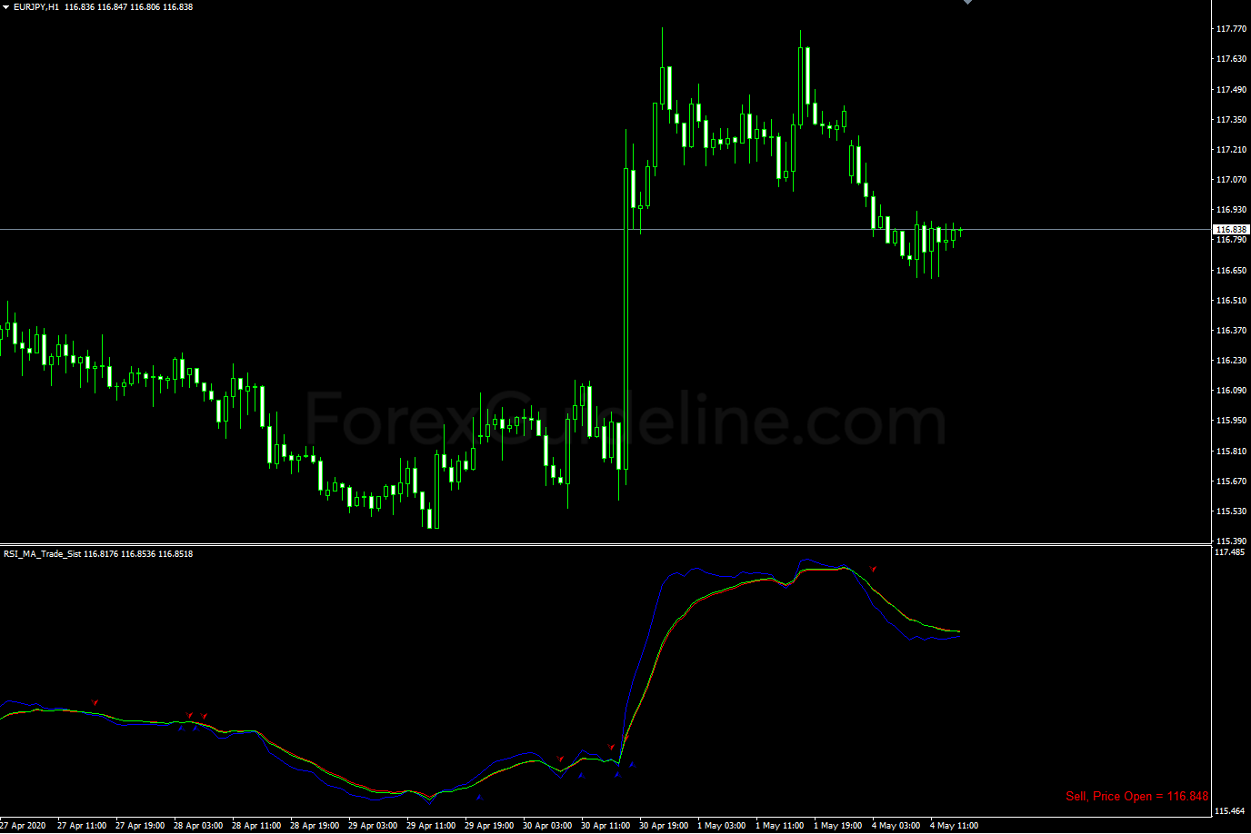 rsi ma trade sist