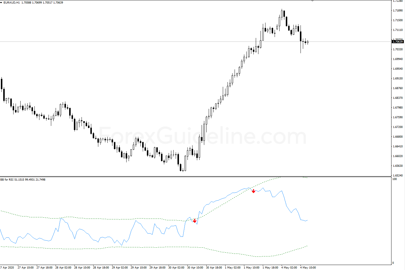 bbands for rsi
