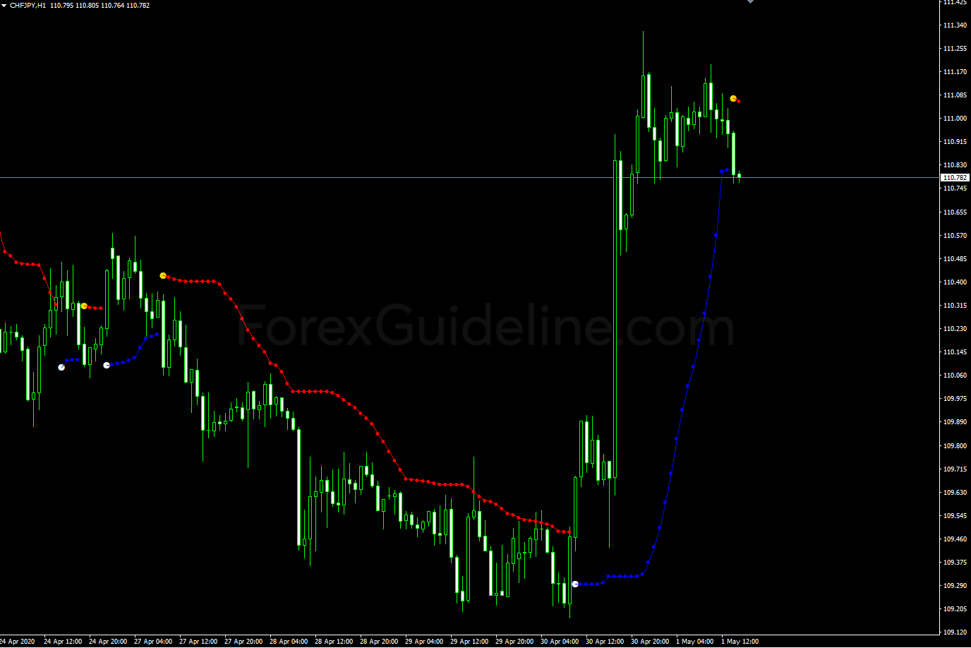 bollinger bands stop