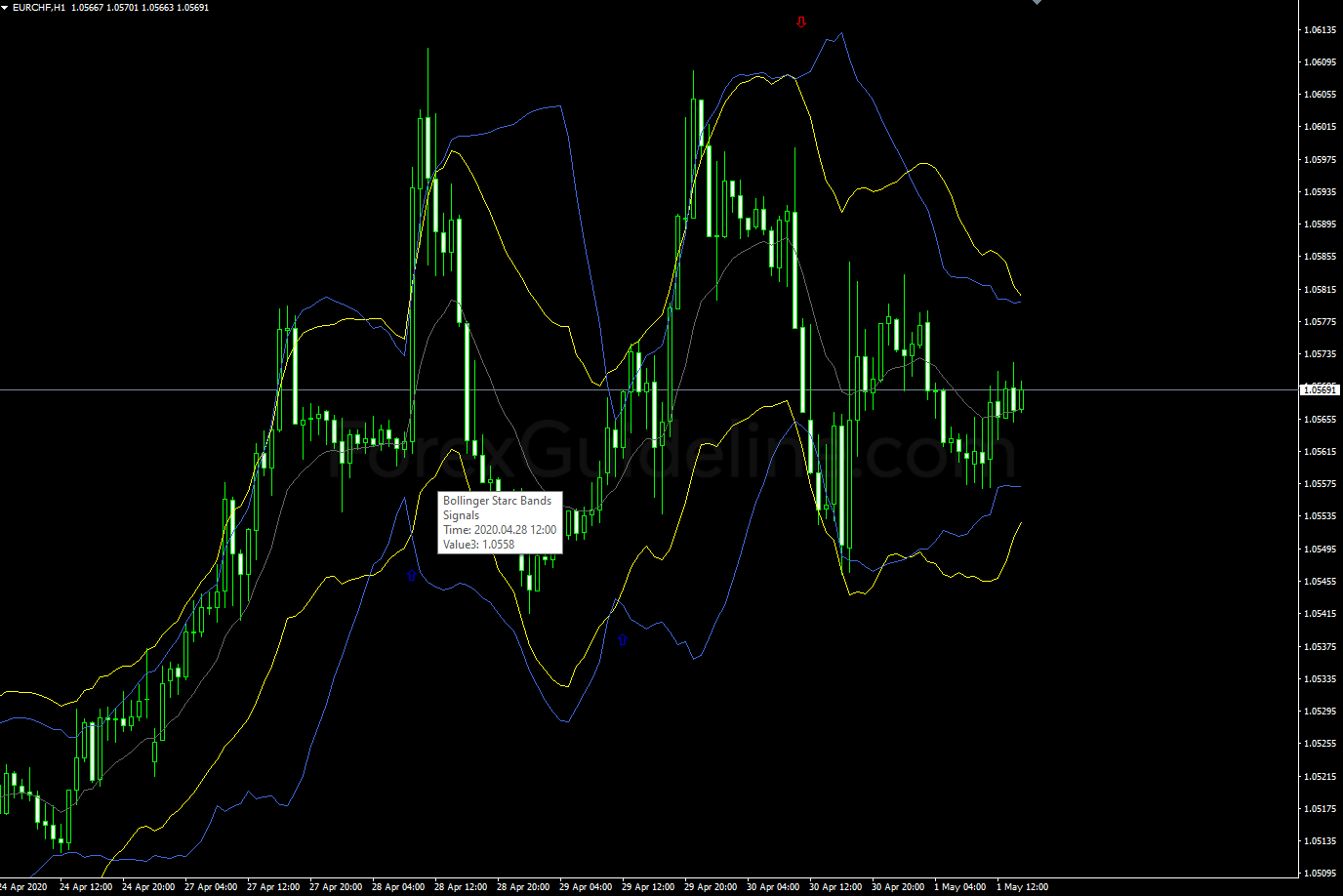 bollinger starc bands signals