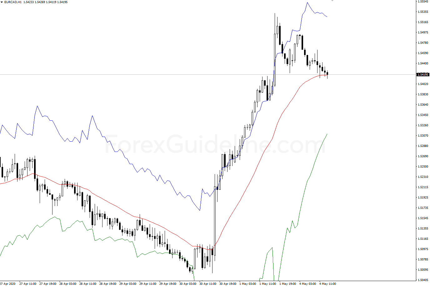 reverse engineered rsi