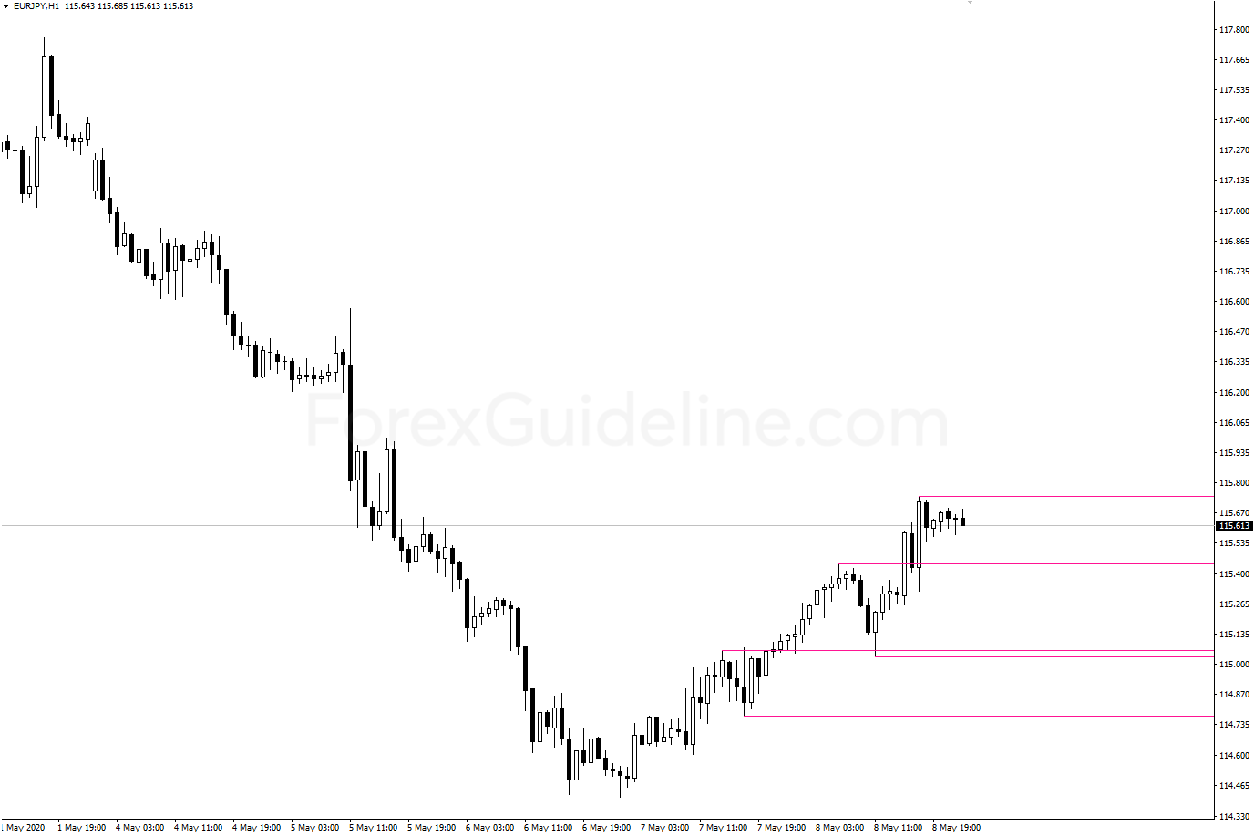 support resistance lines