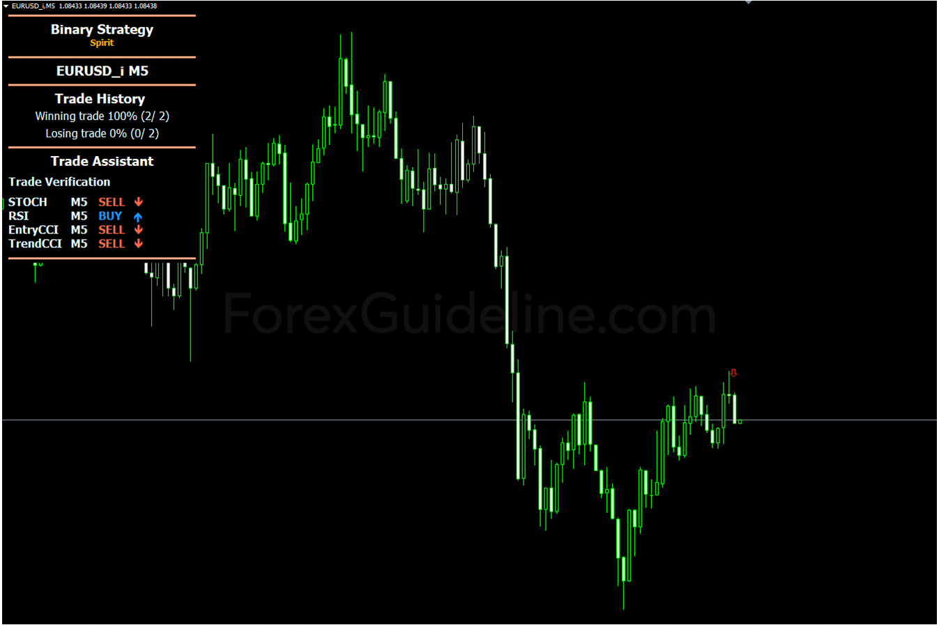 Binary Strategy System