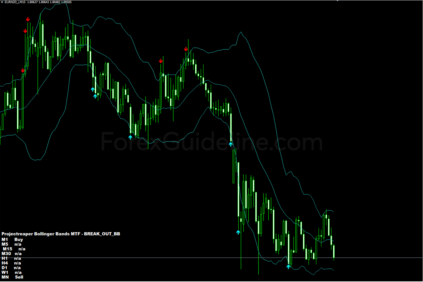 Bollinger Bands MTF Monitor