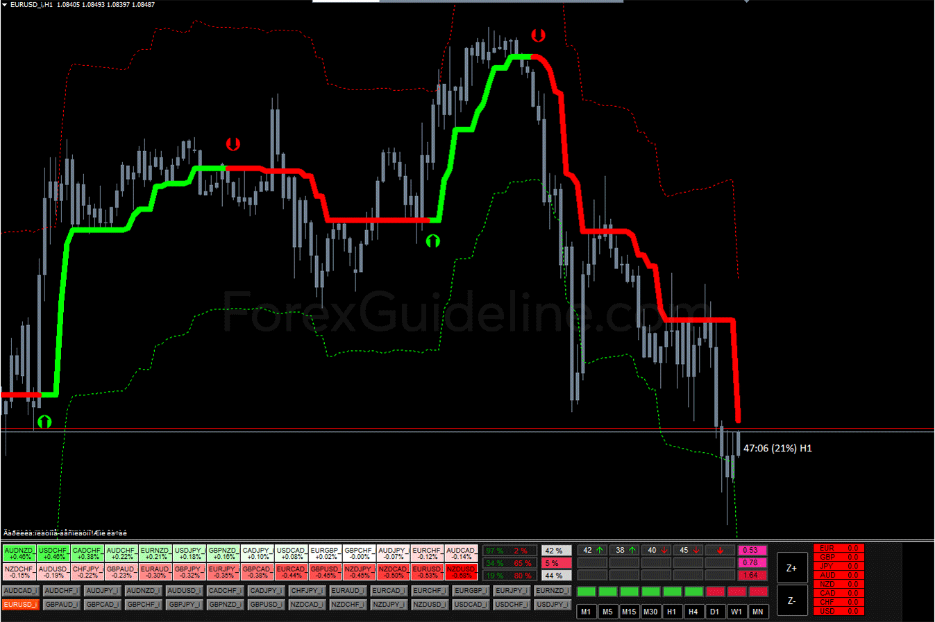 Forex Hydra Strategy