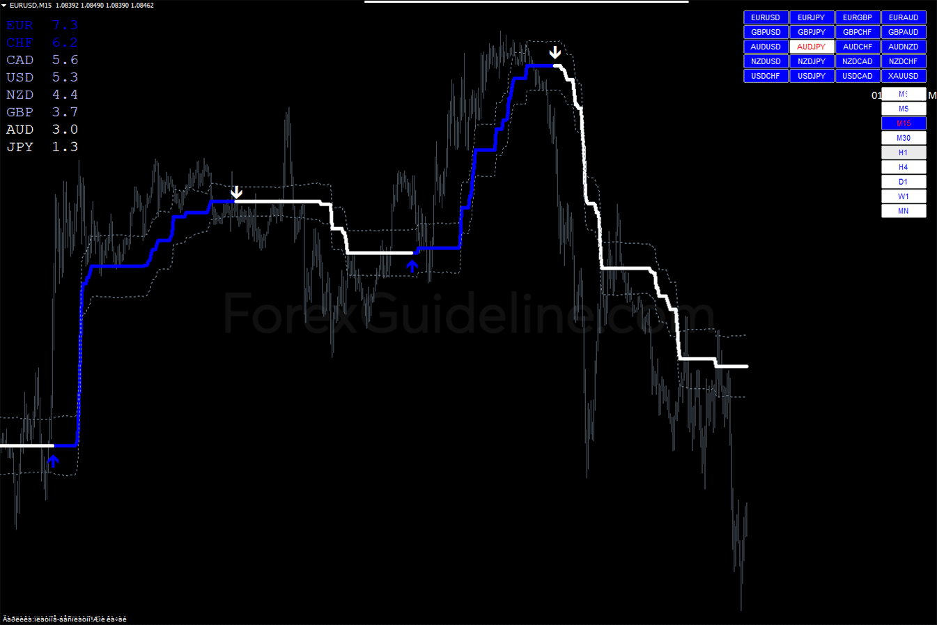 FX Volcano Trading Software