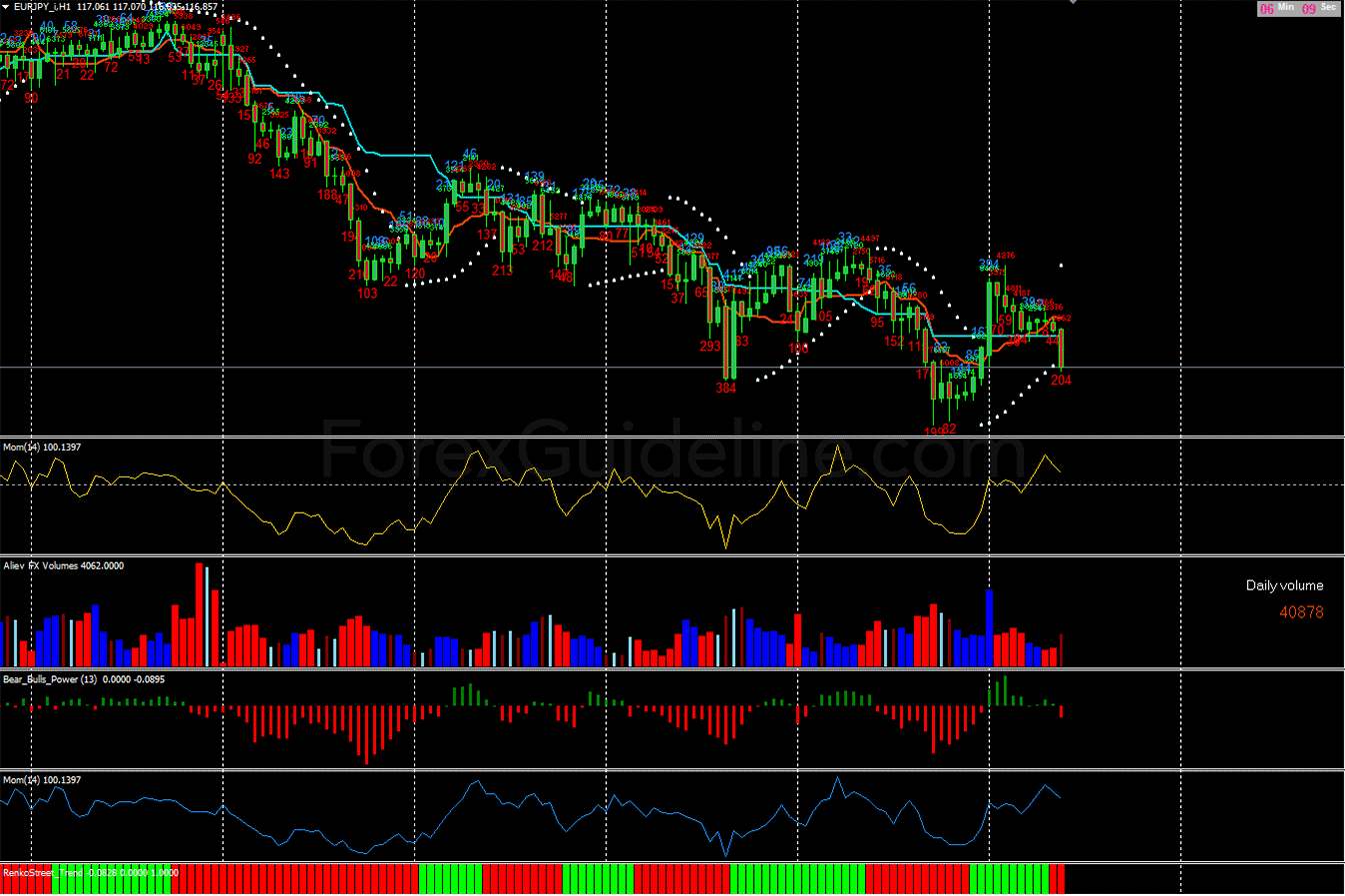 Ichimoku Complex Strategy