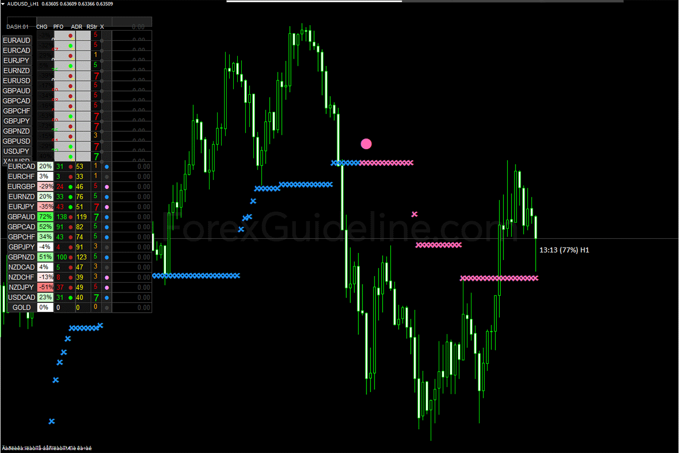 Nano Trader FX