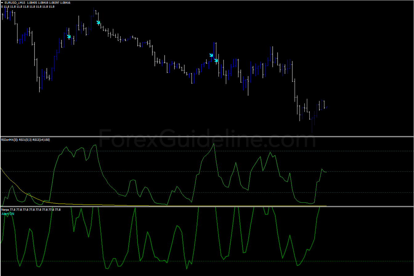 RSIOMA Scalping