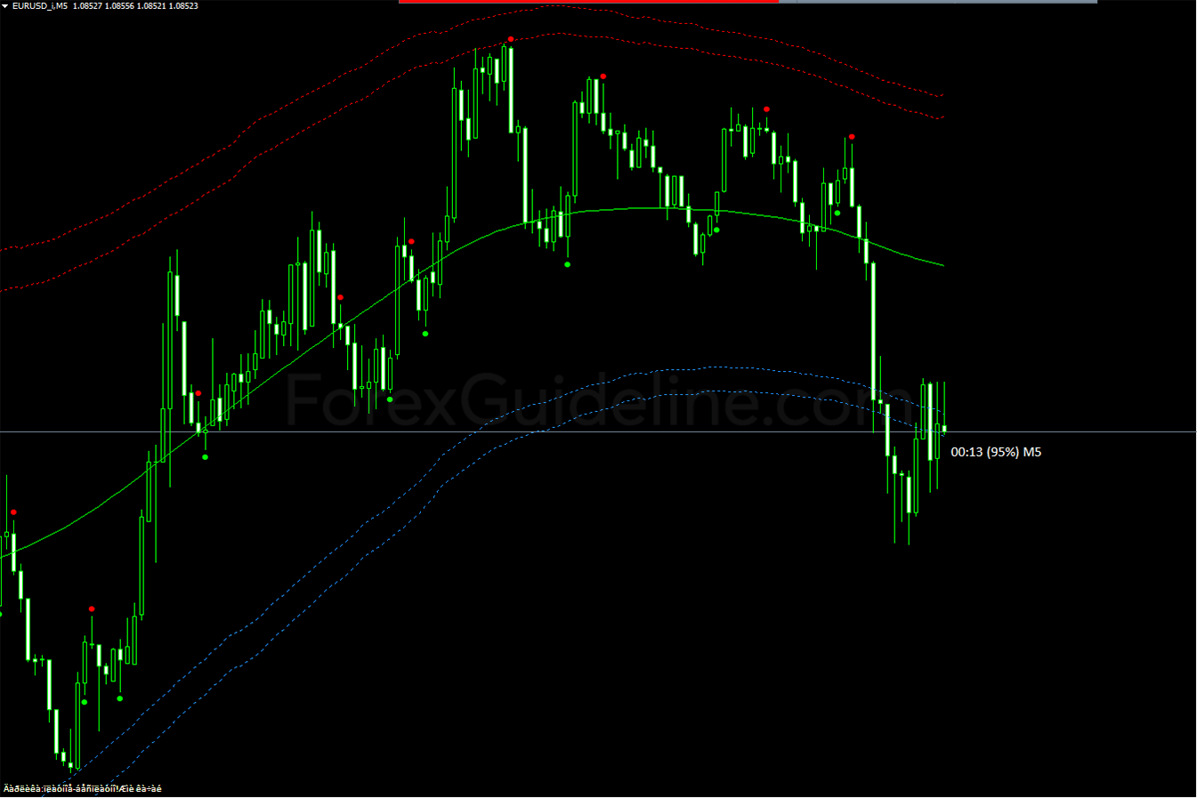 Super Dot Signal Indicator