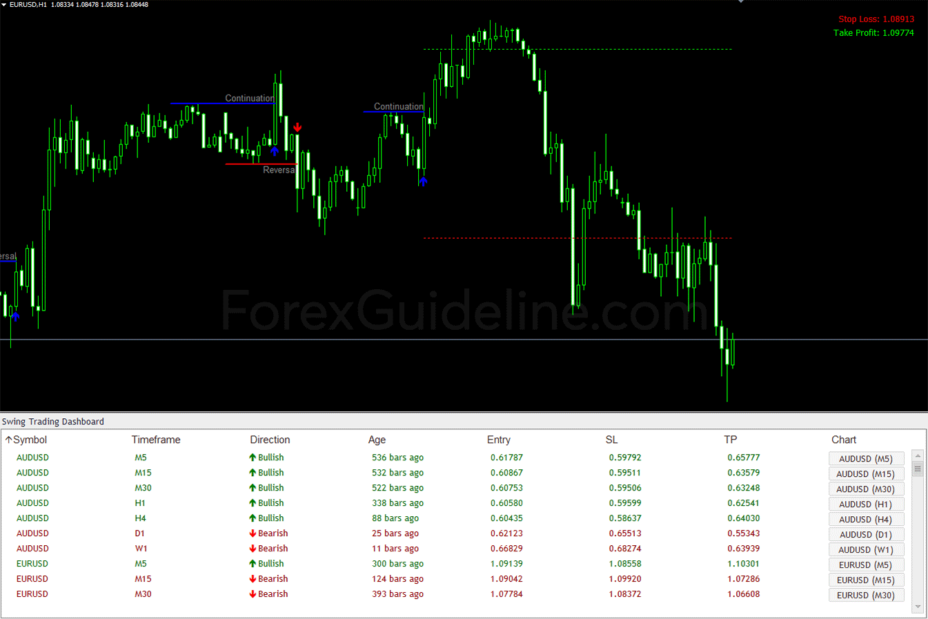 Swing Trading Dashboard