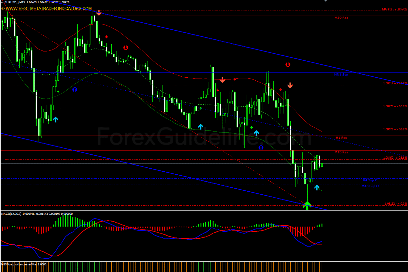 Triple Arrow Trading System