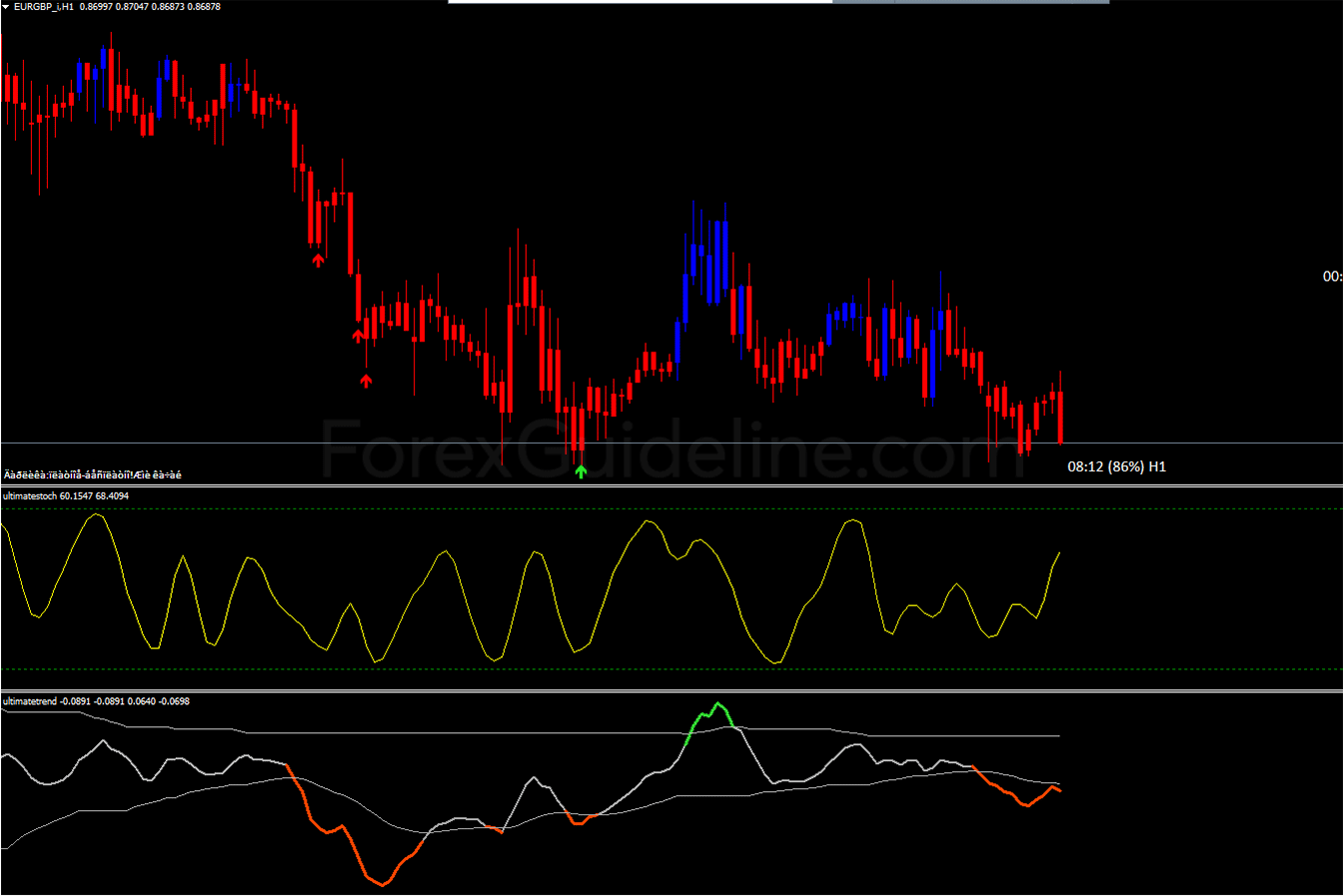 binary options analysis indicator