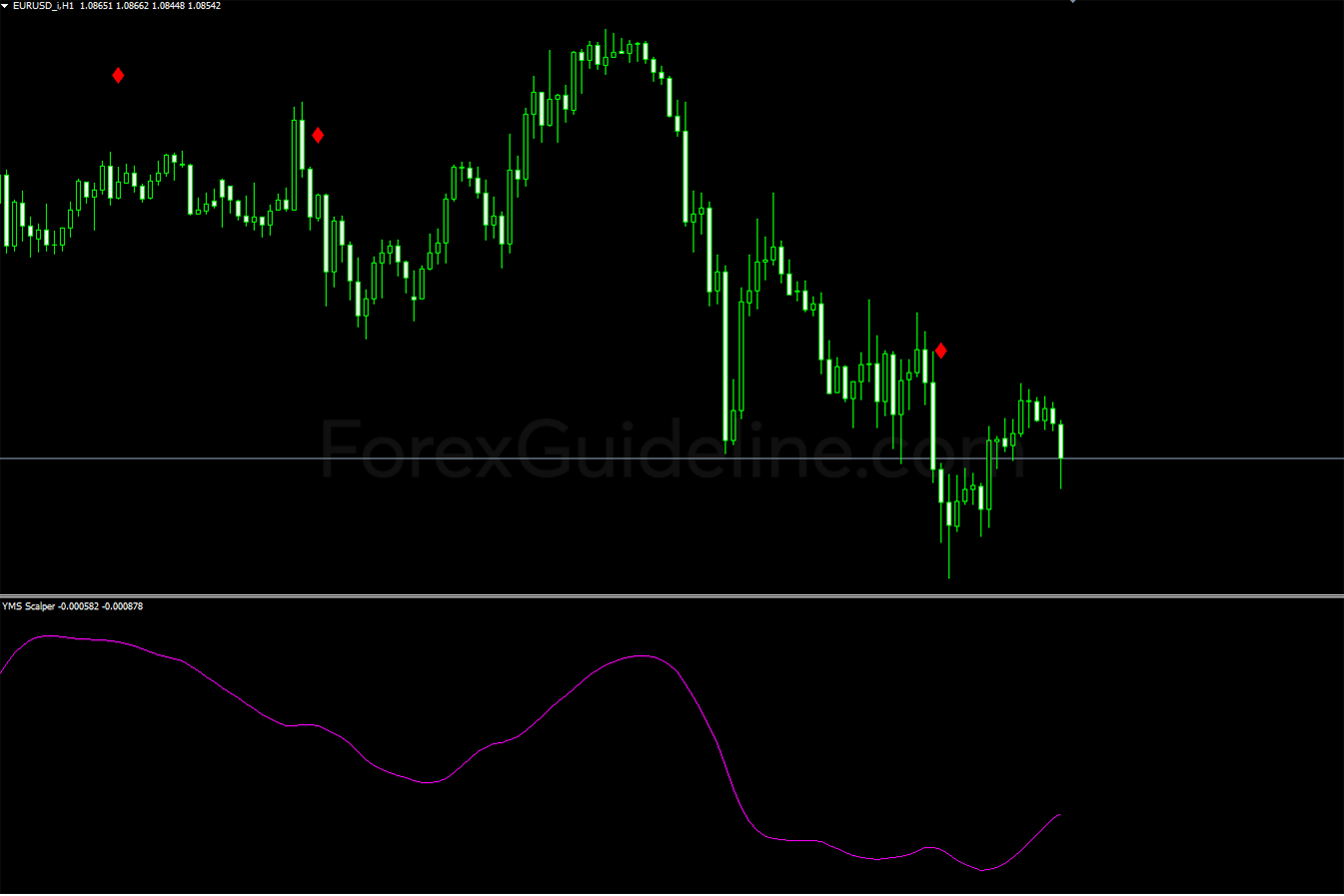 YMS Scalper v2.0