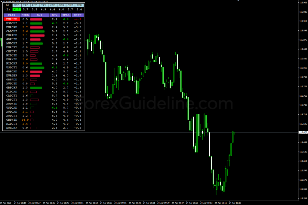 Csdash indicator