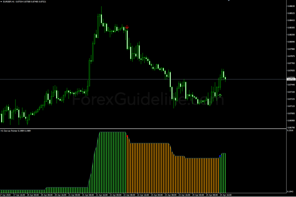 Pointer Indicator Darvas Pointer Indicator