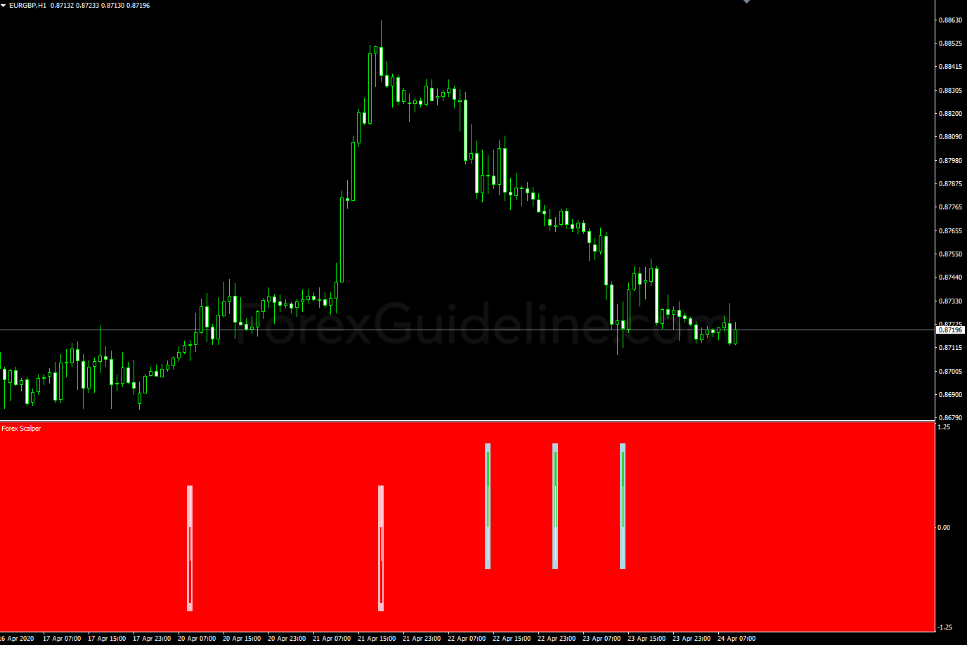 forex scalper