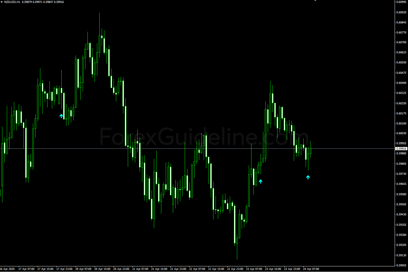 Indecision Candle Indicator