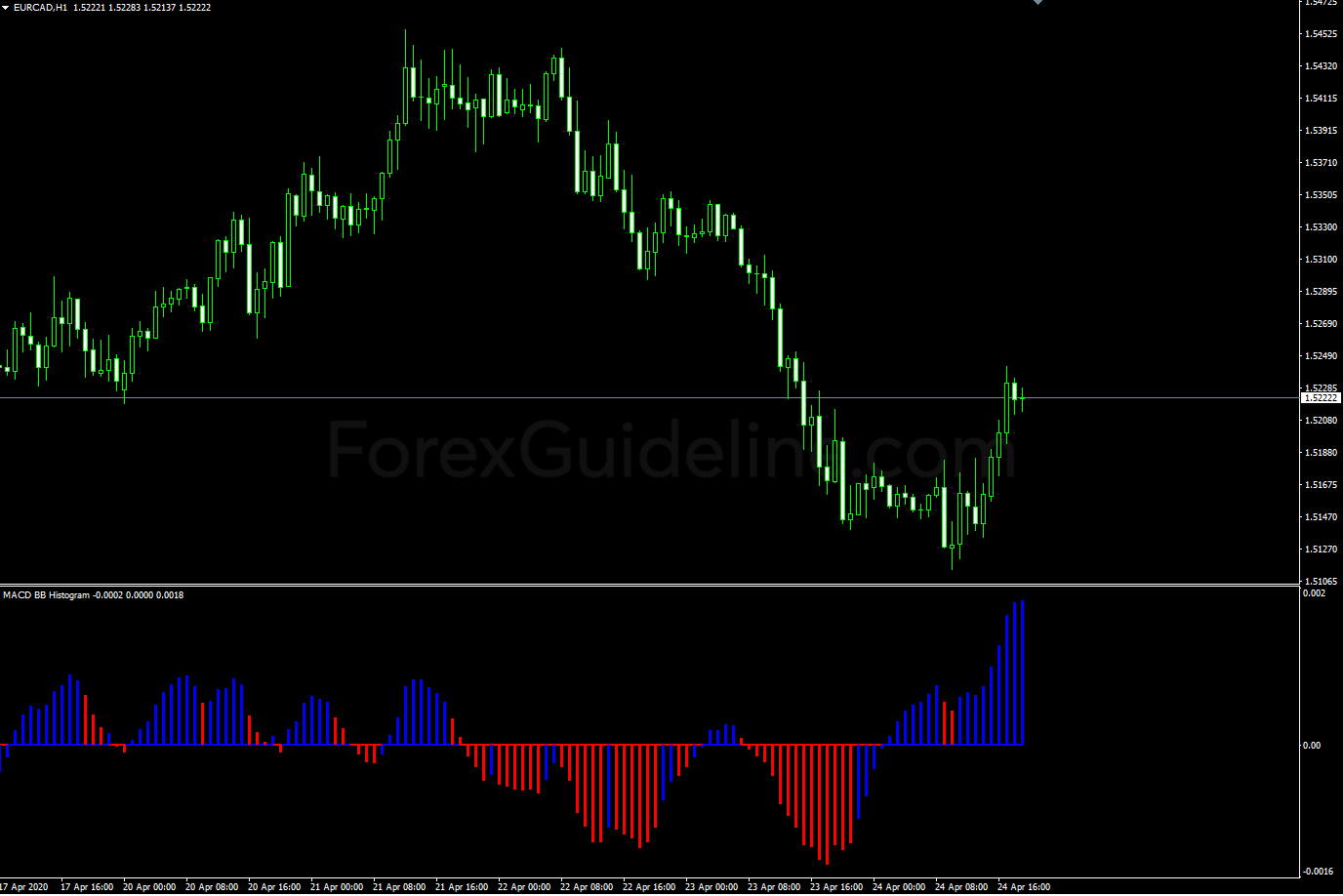 macd bb histogram