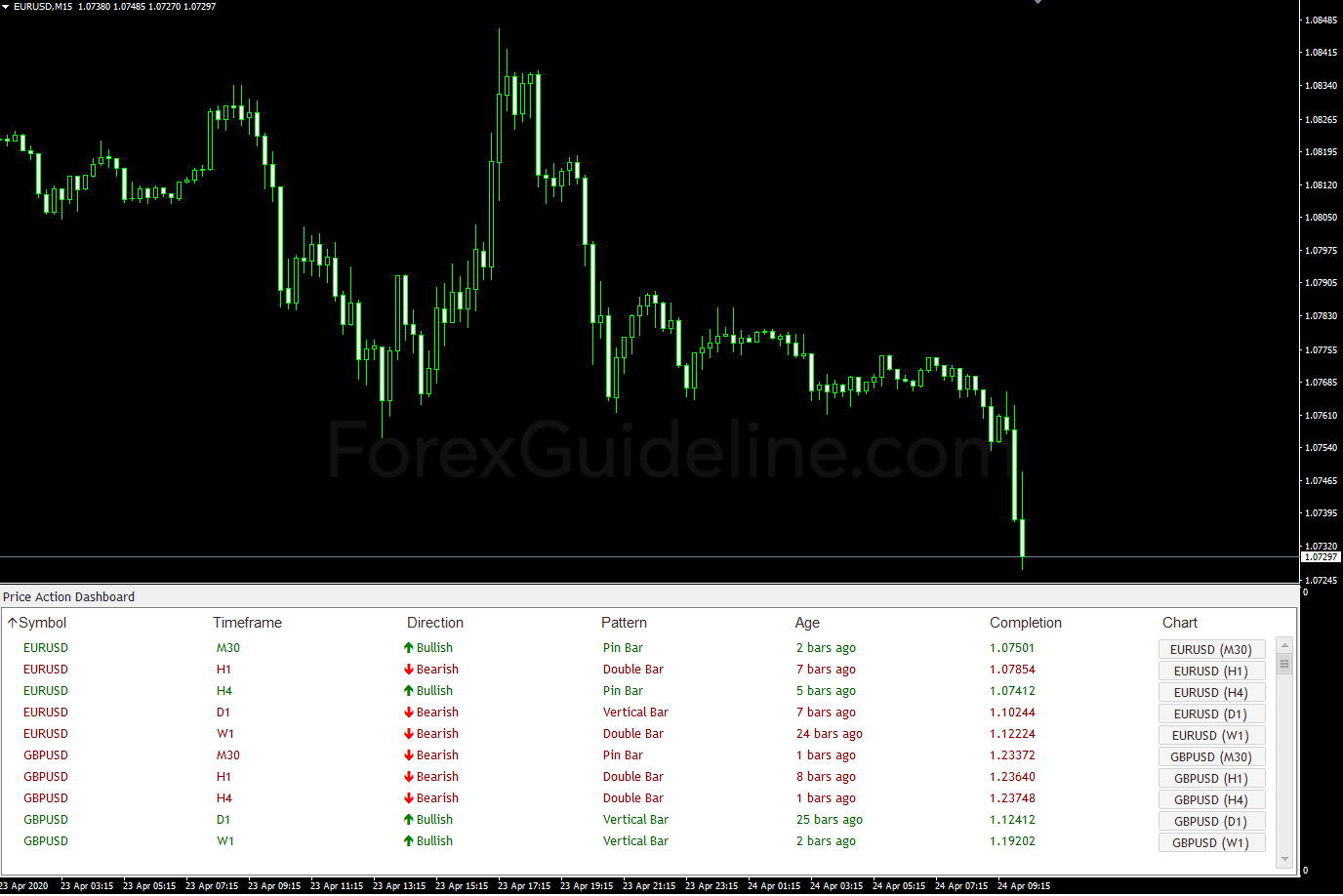 price action dashboard