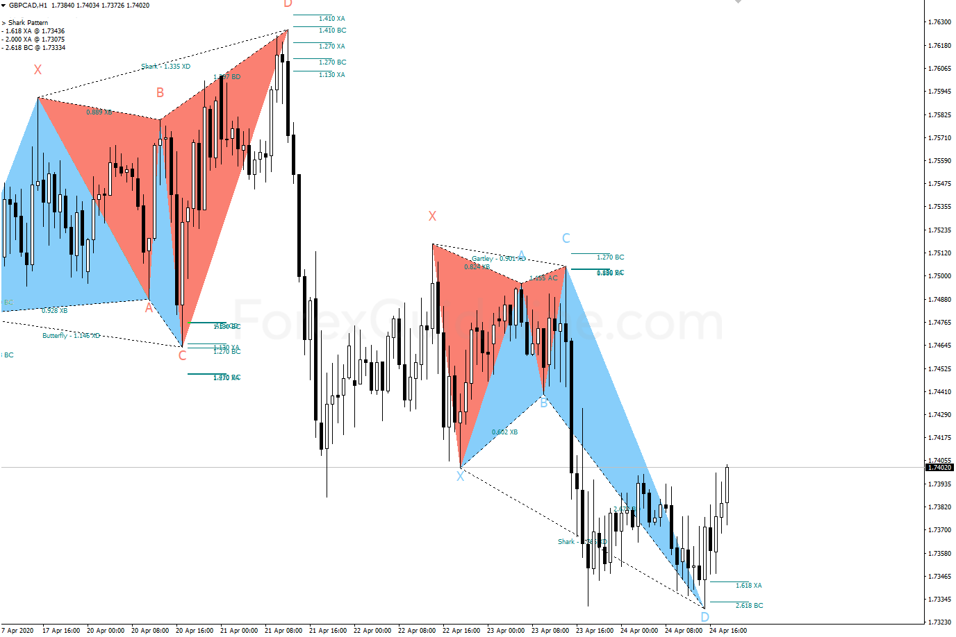 pz harmonic