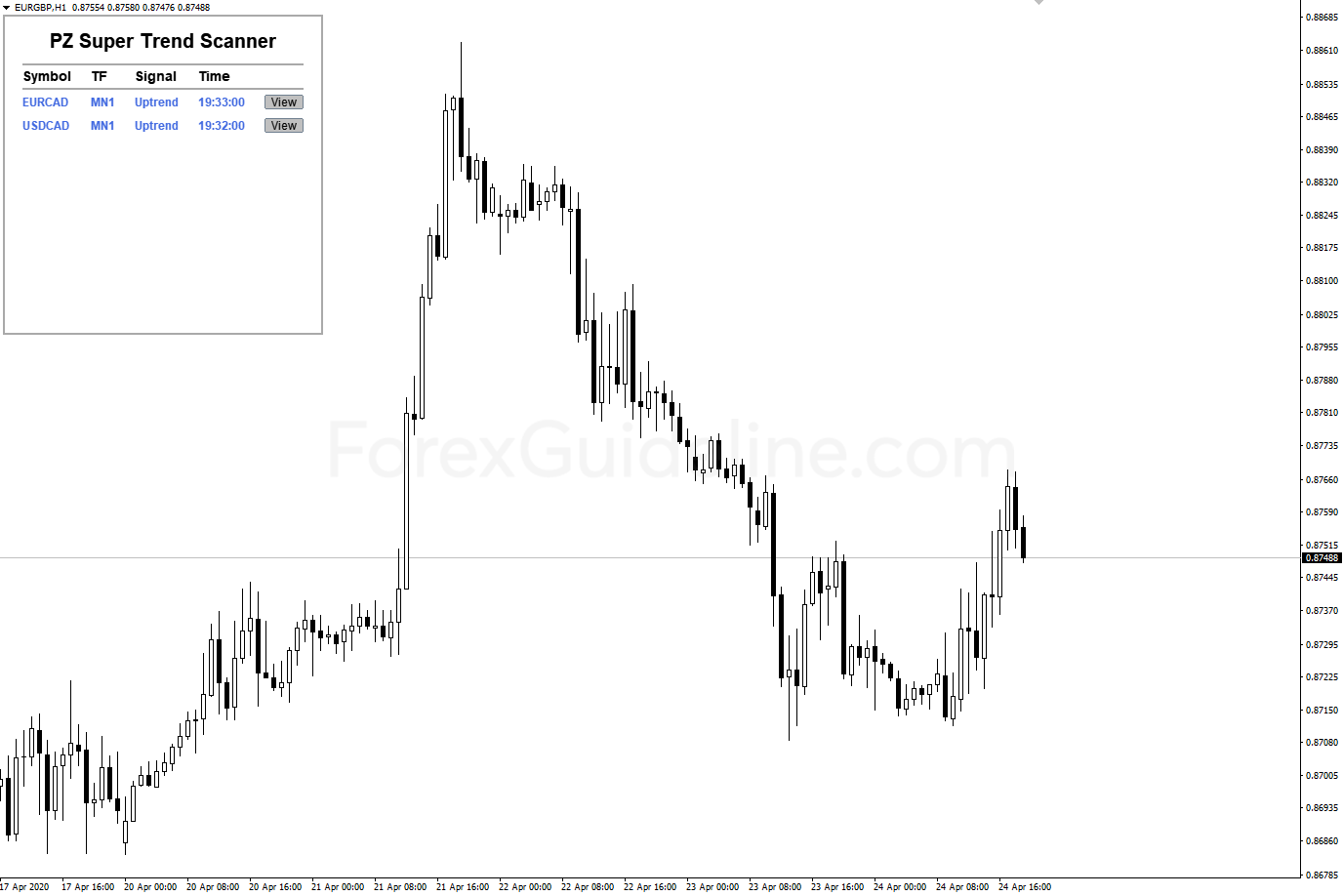 pz super trend scanner